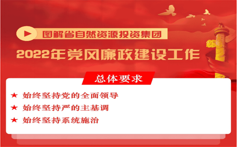 一图读懂 | 省自然尊龙凯时投资集团2022年党风廉政建设工作会报告